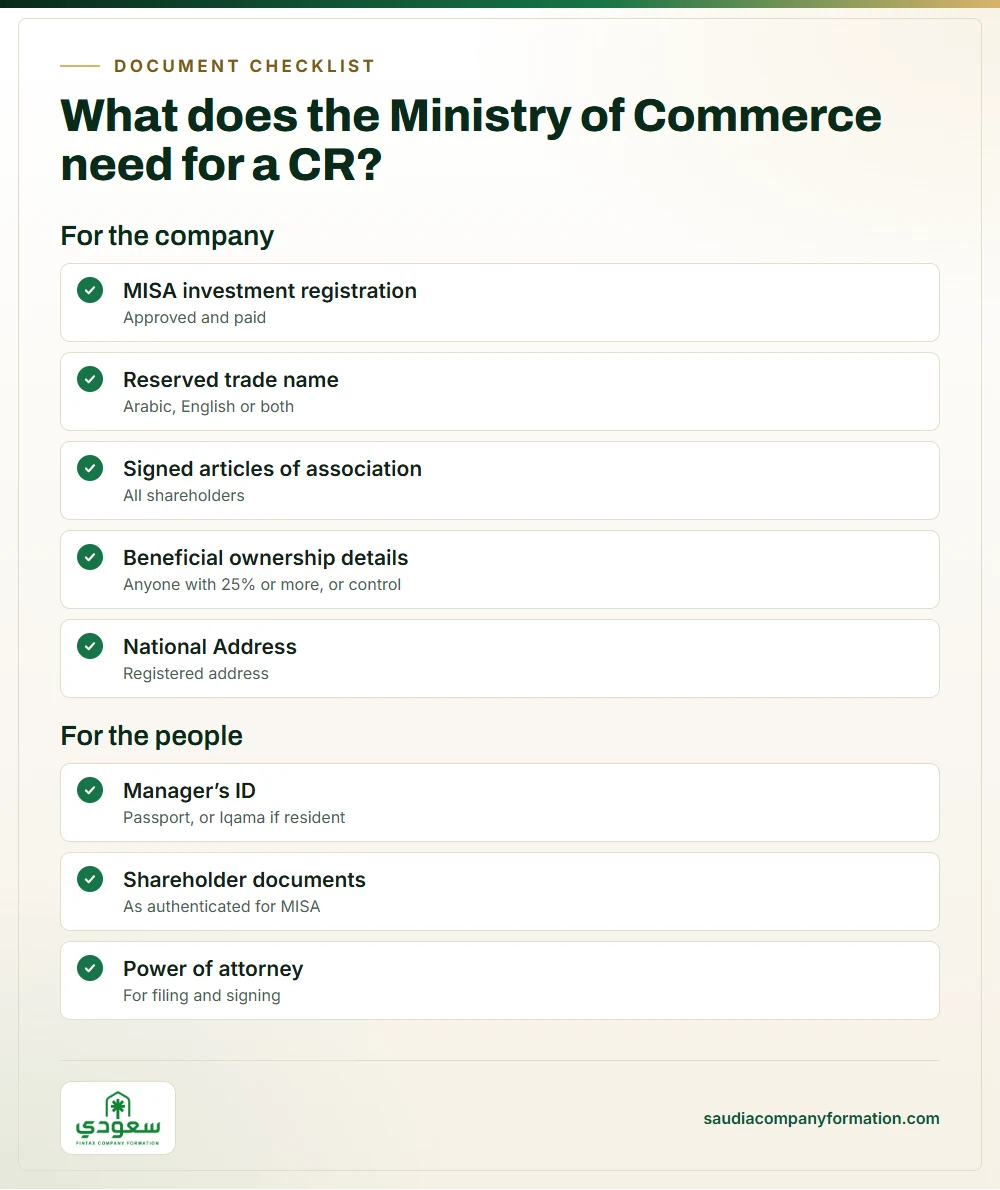 Infographic: documents for a Saudi CR