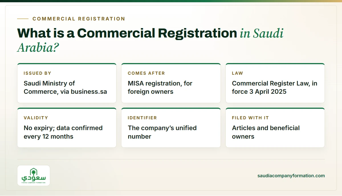 Infographic: key facts about Saudi Commercial Registration