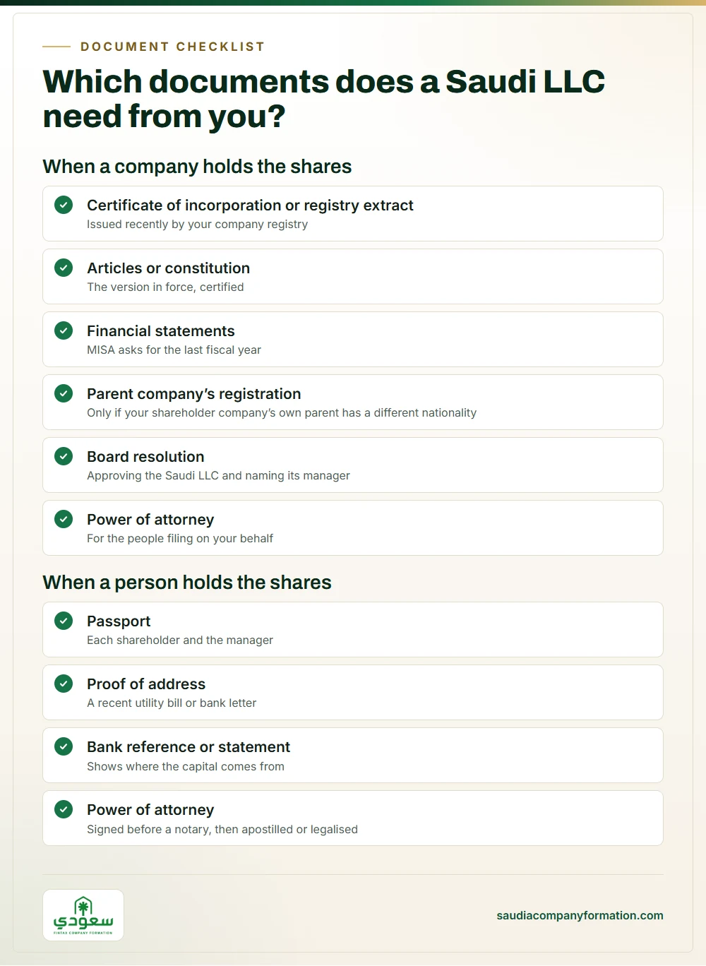 Infographic: documents a company or individual shareholder needs for a Saudi LLC