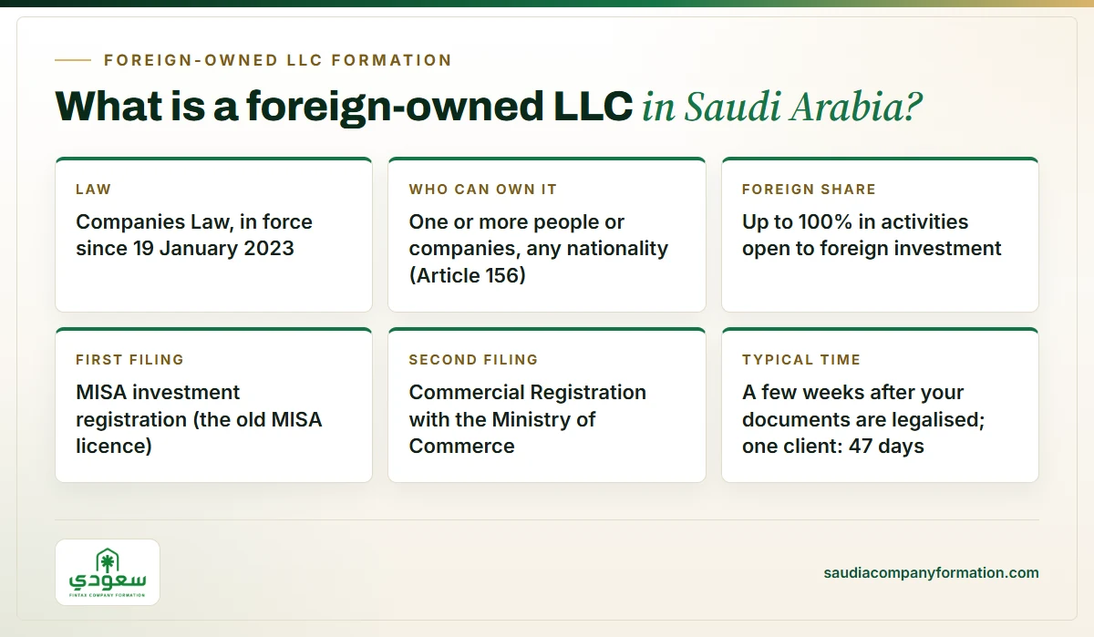 Infographic: key facts about a foreign-owned LLC in Saudi Arabia