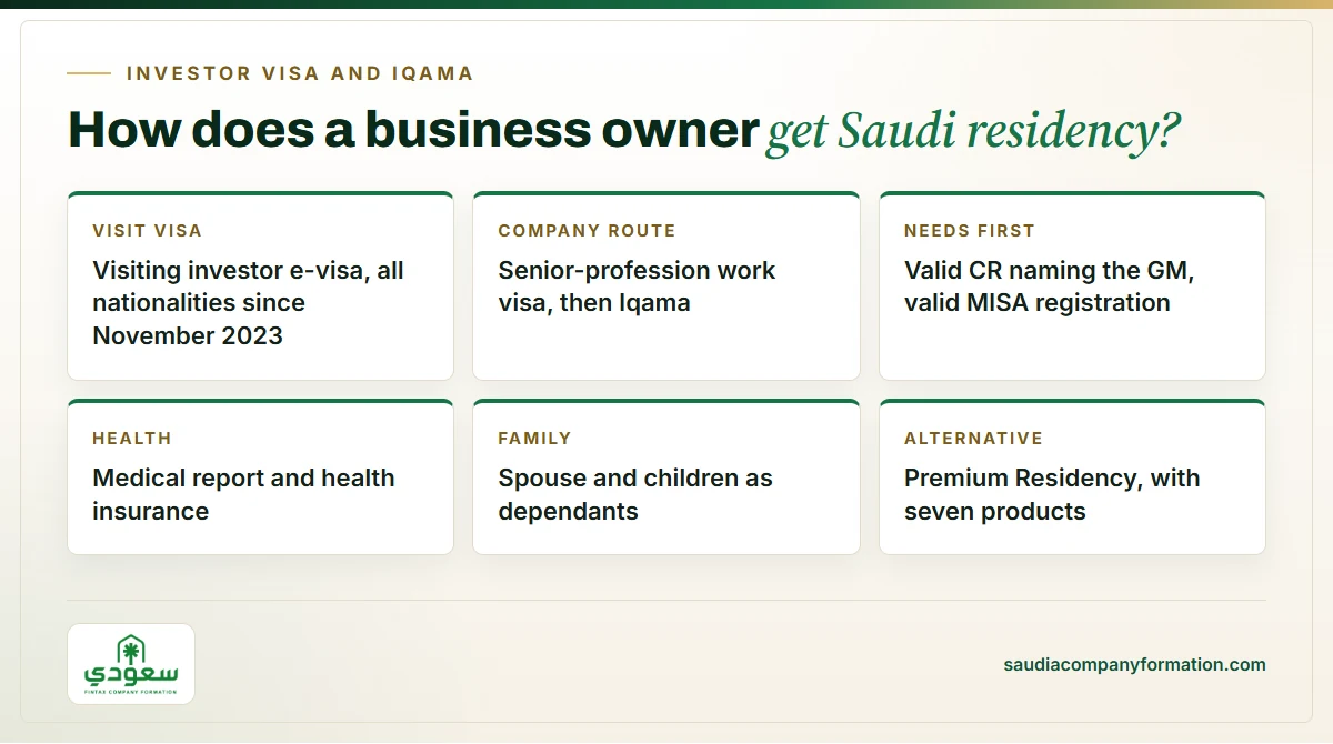 Infographic: key facts about investor visas and Iqama in Saudi Arabia