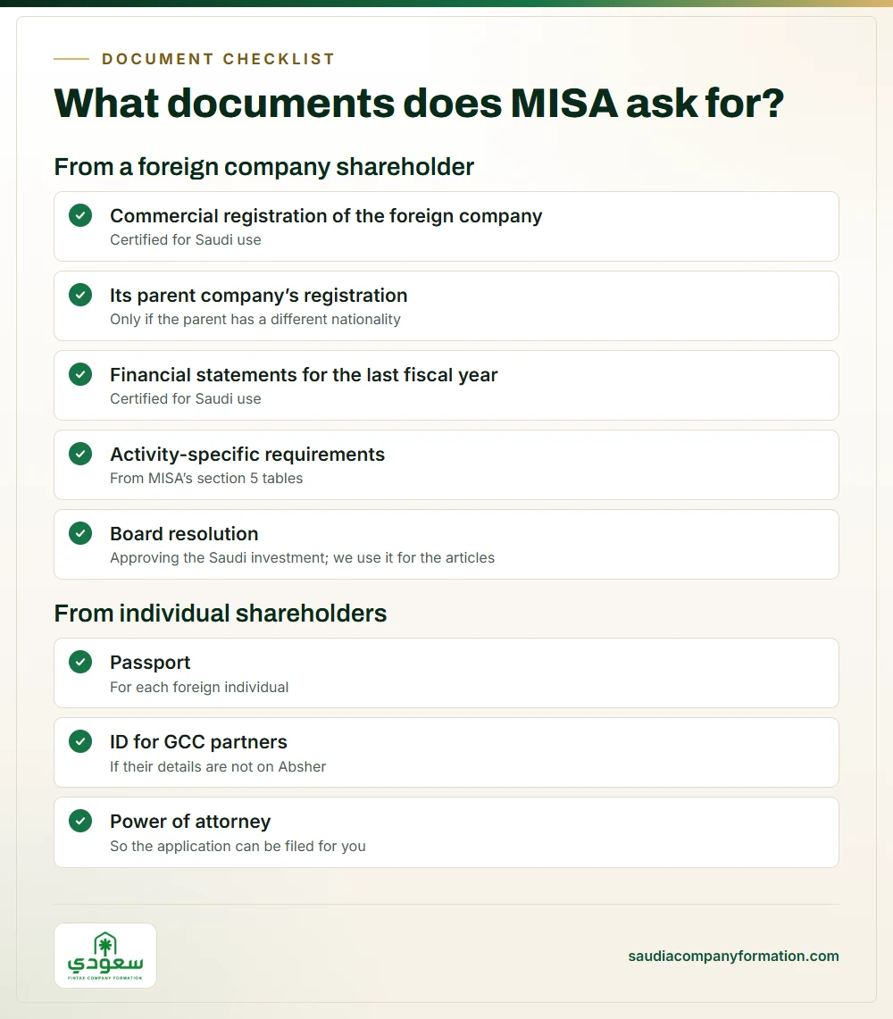 Infographic: documents for MISA investment registration