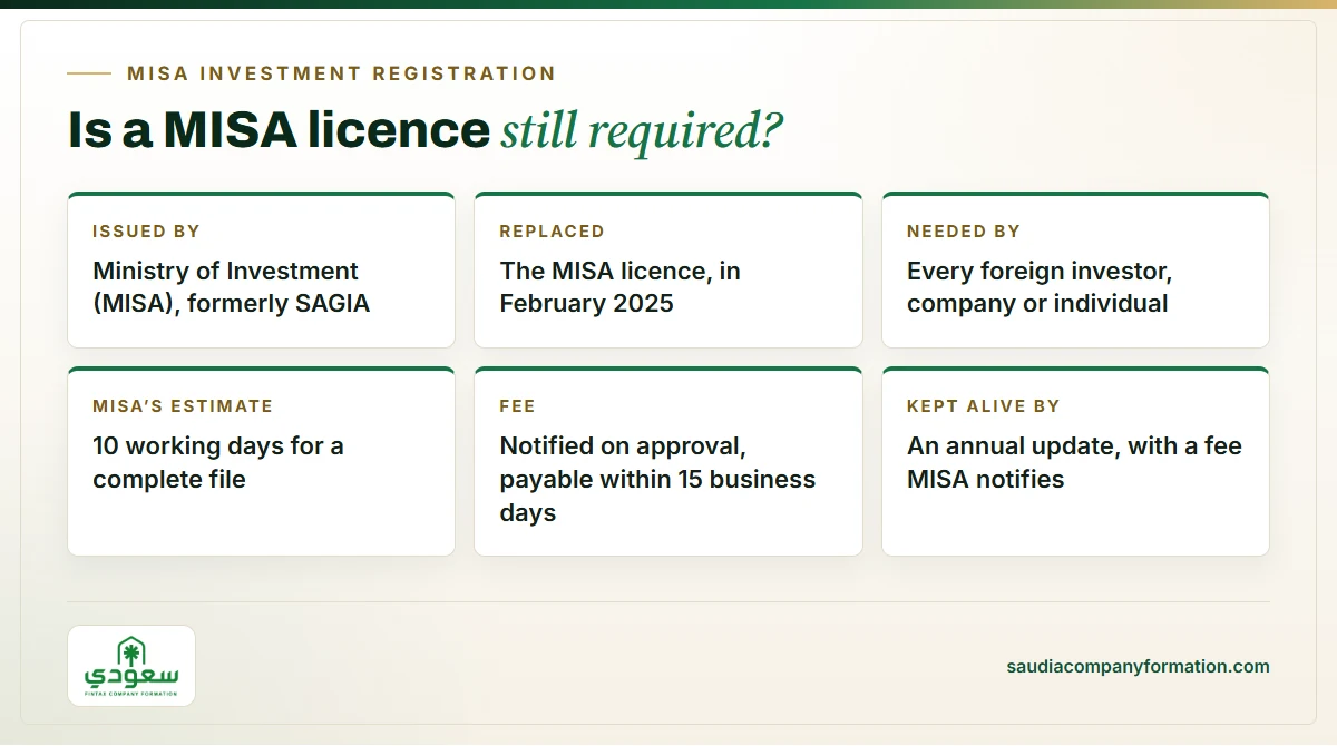 Infographic: key facts about MISA investment registration