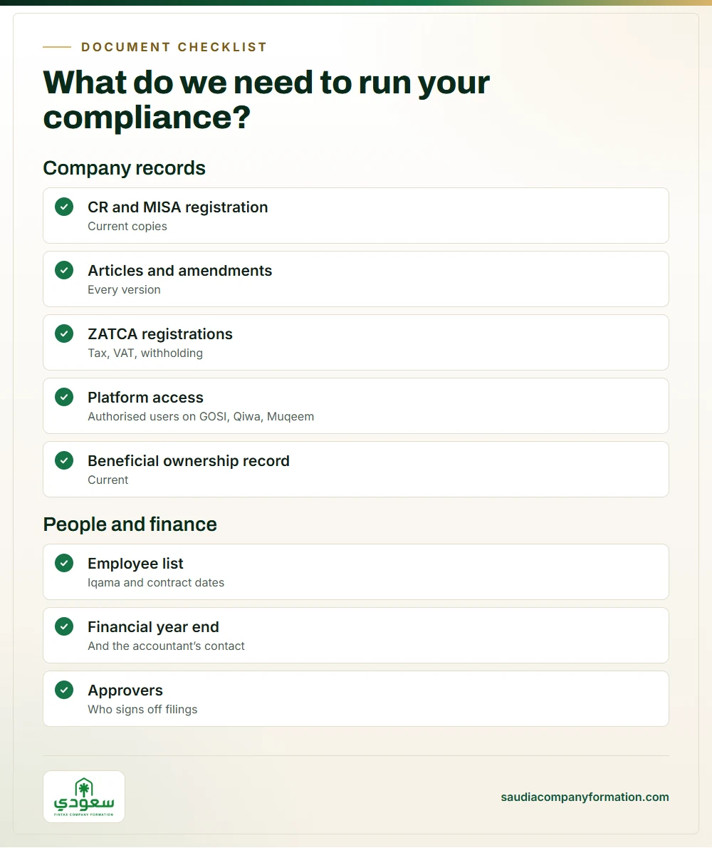 Infographic: records needed for a Saudi compliance service