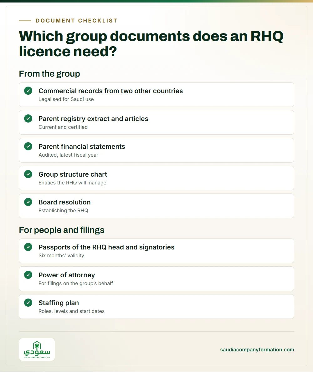 Infographic: group documents for an RHQ licence