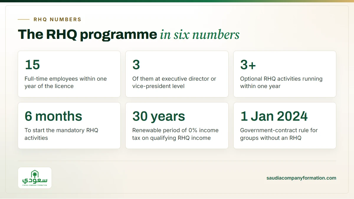Infographic: RHQ staffing, deadlines and tax period