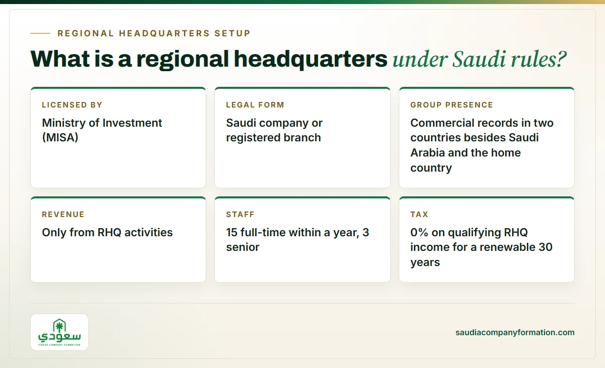 Infographic: key facts about the Saudi regional headquarters (RHQ) programme