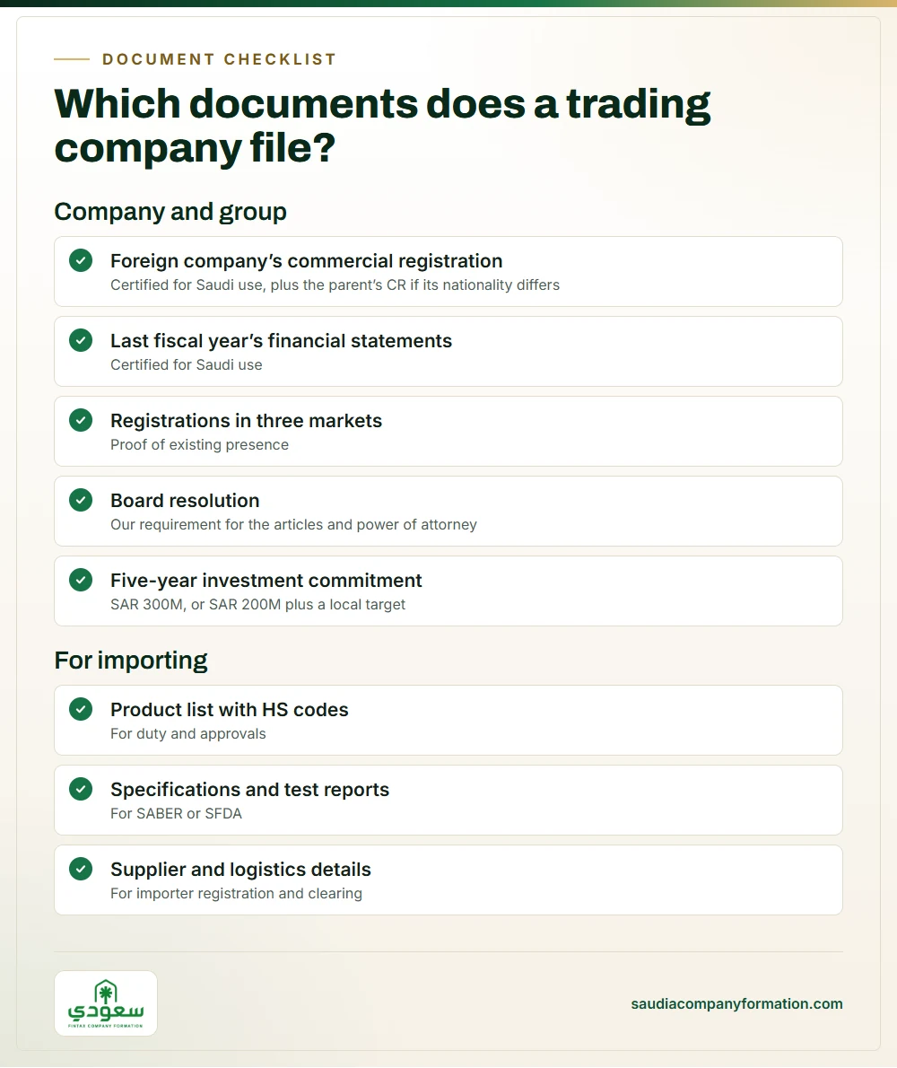 Infographic: documents for a foreign-owned trading company