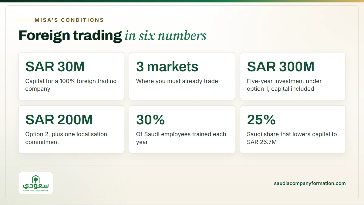 Infographic: MISA capital and investment conditions for trading companies