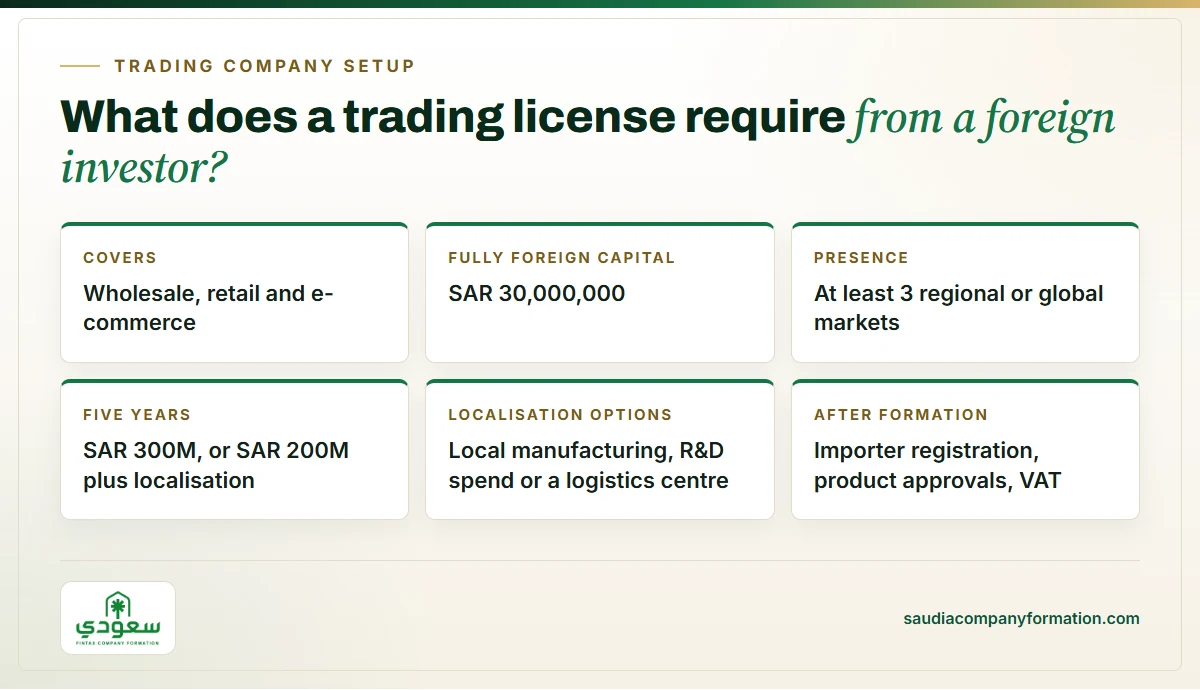Infographic: trading licence facts for foreign investors in Saudi Arabia