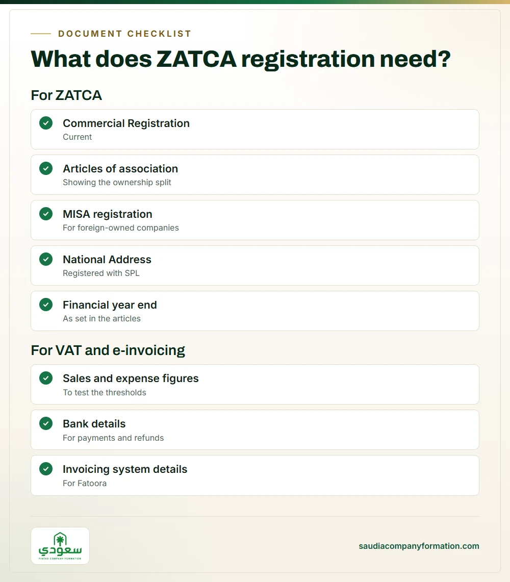 Infographic: documents for ZATCA and VAT registration